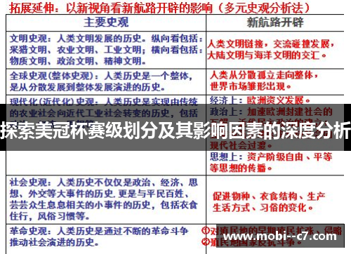 探索美冠杯赛级划分及其影响因素的深度分析