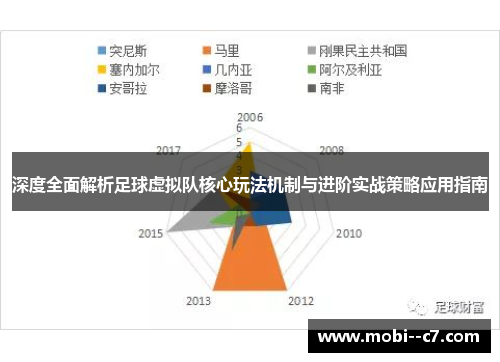 深度全面解析足球虚拟队核心玩法机制与进阶实战策略应用指南 深度全面解析足球虚拟队核心玩法机制与进阶实战策略应用指南