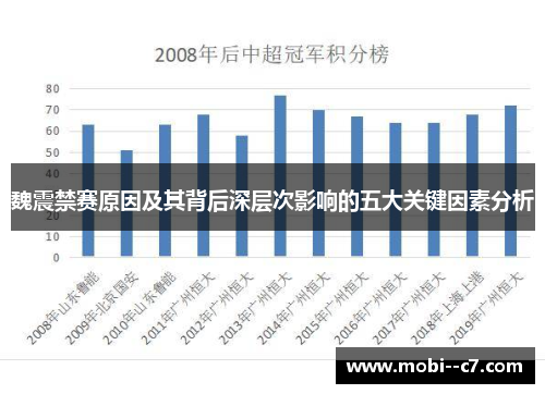 魏震禁赛原因及其背后深层次影响的五大关键因素分析