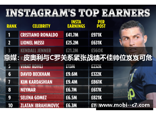 意媒:皮奥利与C罗关系紧张战绩不佳帅位岌岌可危 意媒:皮奥利与C罗关系紧张战绩不佳帅位岌岌可危