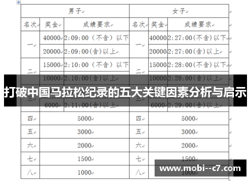 打破中国马拉松纪录的五大关键因素分析与启示