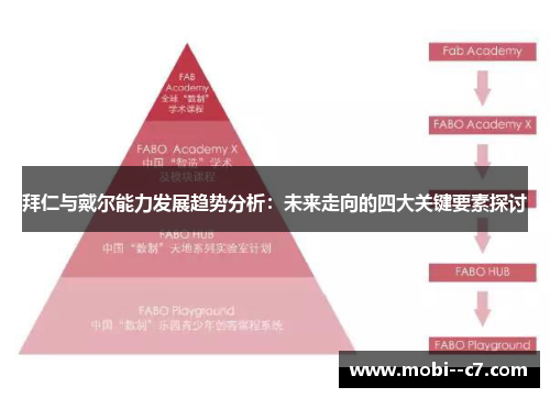拜仁与戴尔能力发展趋势分析:未来走向的四大关键要素探讨 拜仁与戴尔能力发展趋势分析:未来走向的四大关键要素探讨