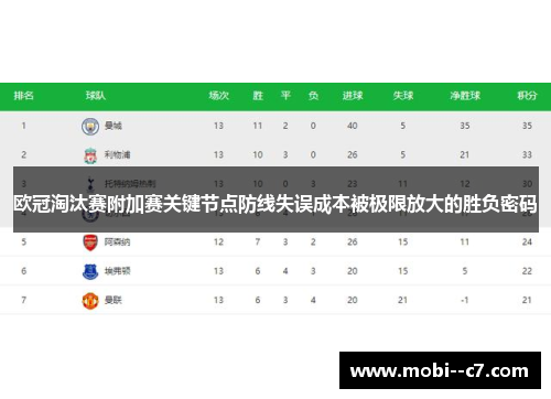 欧冠淘汰赛附加赛关键节点防线失误成本被极限放大的胜负密码