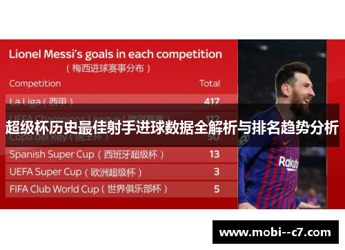 超级杯历史最佳射手进球数据全解析与排名趋势分析