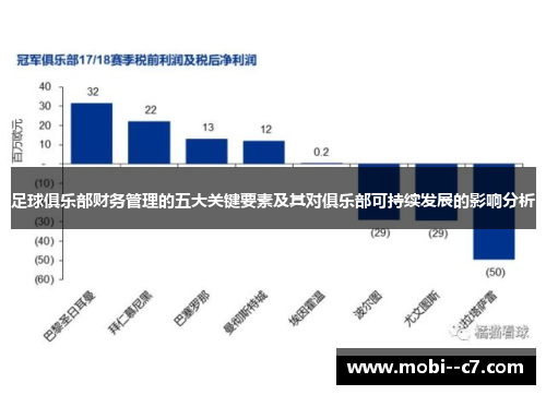 足球俱乐部财务管理的五大关键要素及其对俱乐部可持续发展的影响分析
