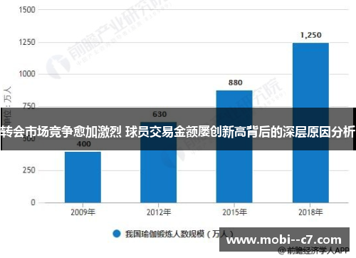转会市场竞争愈加激烈 球员交易金额屡创新高背后的深层原因分析 转会市场竞争愈加激烈 球员交易金额屡创新高背后的深层原因分析