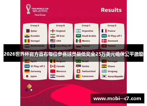 2026世界杯官方宣布每位参赛球员最低奖金25万美元确保公平激励 2026世界杯官方宣布每位参赛球员最低奖金25万美元确保公平激励