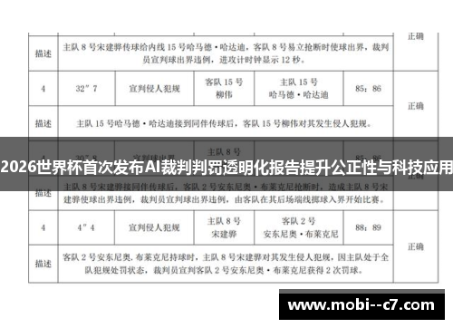 2026世界杯首次发布AI裁判判罚透明化报告提升公正性与科技应用 2026世界杯首次发布AI裁判判罚透明化报告提升公正性与科技应用