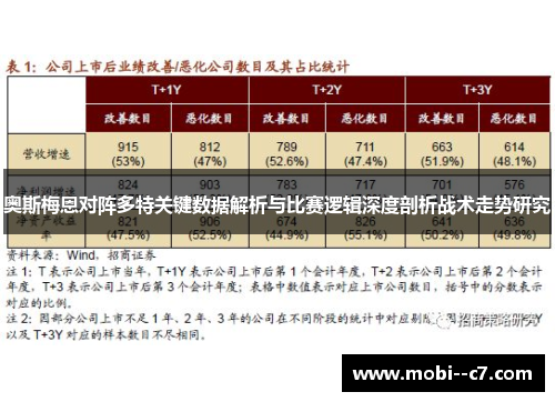 奥斯梅恩对阵多特关键数据解析与比赛逻辑深度剖析战术走势研究